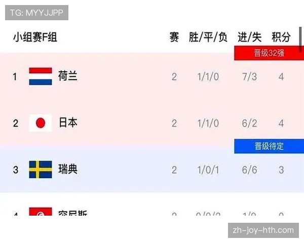 三笘薰边路突破犀利，日本4-0突尼斯赢球原因复盘